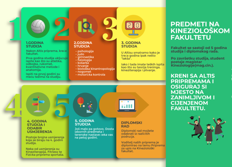 kineziološki fakultet