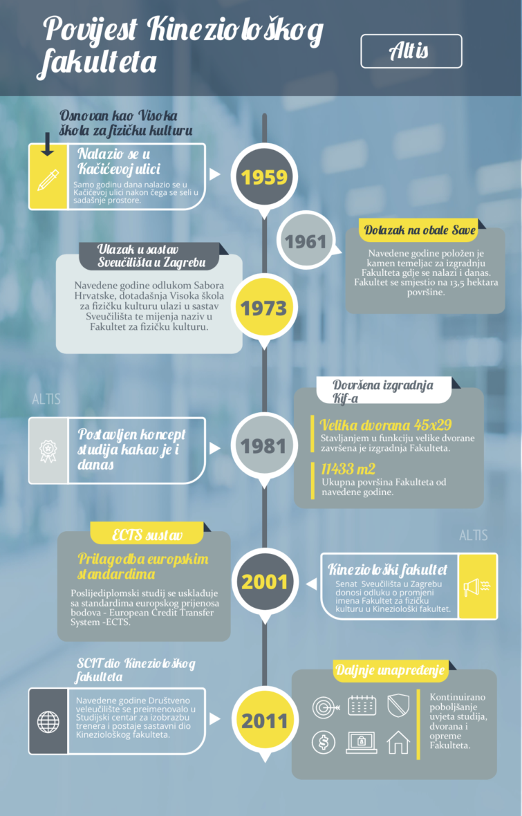 kineziološki fakultet